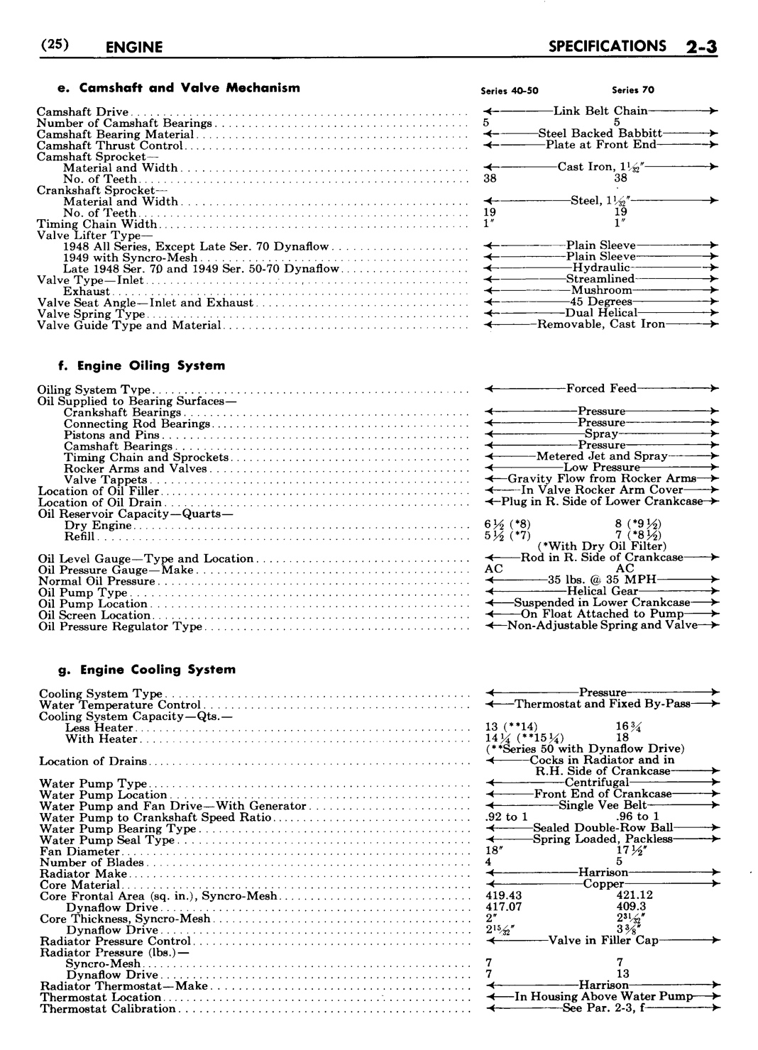 n_03 1948 Buick Shop Manual - Engine-003-003.jpg